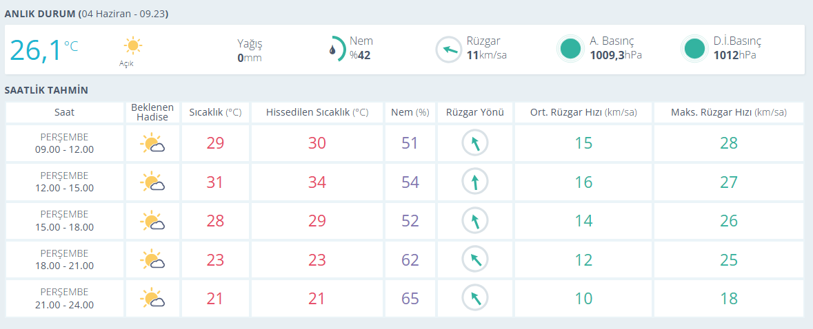 Hava Durumu-22