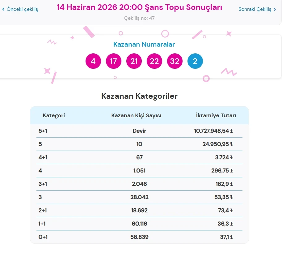 Şans-1