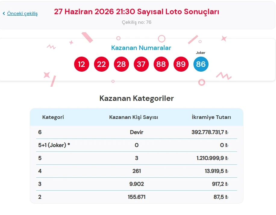 Sayısal-9
