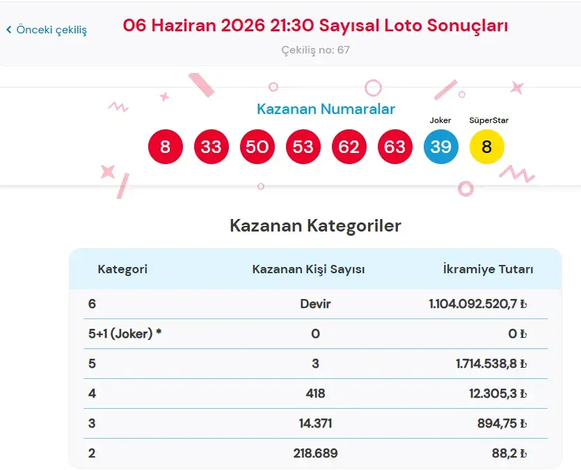 Sayısal Loto (1)