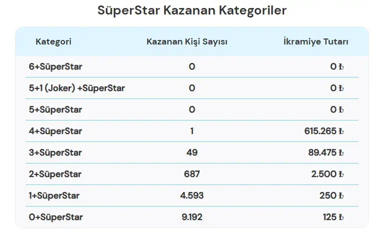 Sayısal Loto (3)