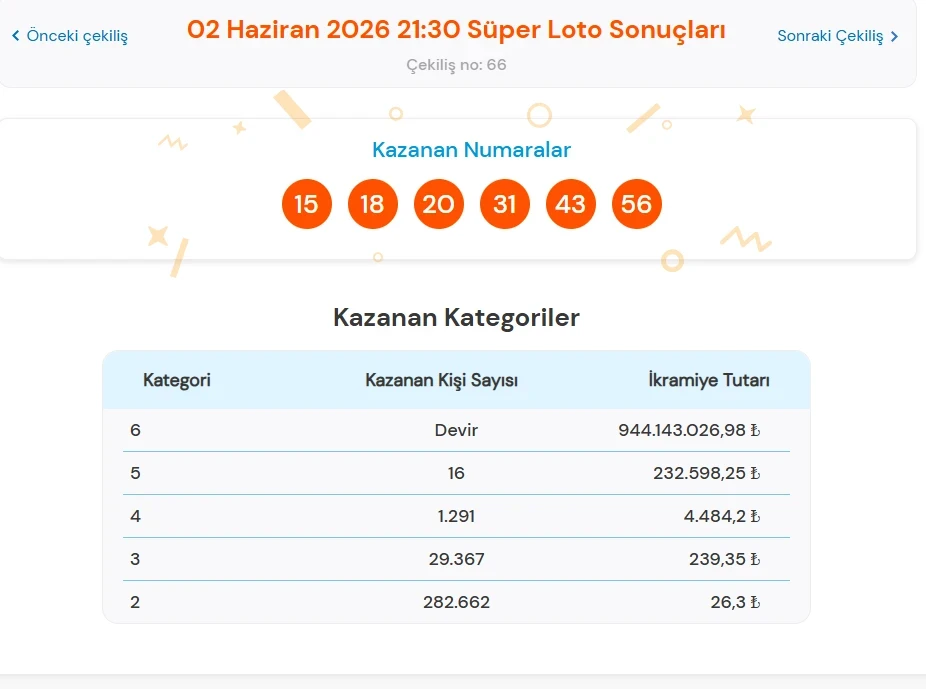 Süper Loto-62