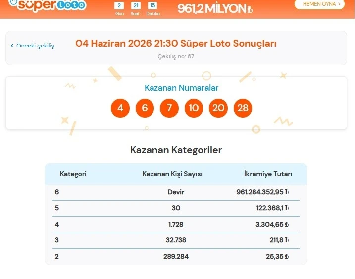 Süper Loto-63