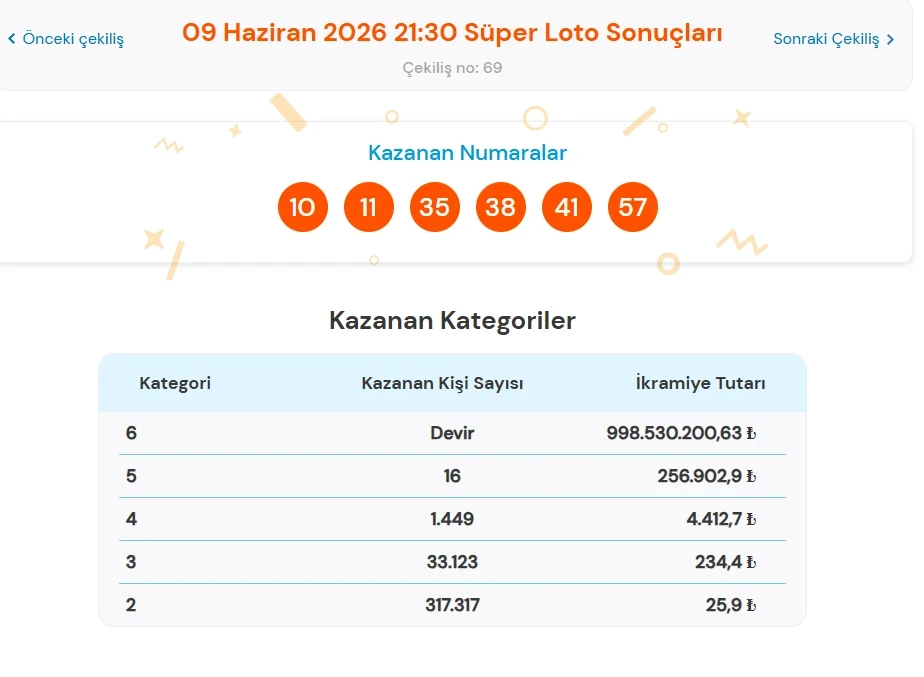 Süper Loto-64