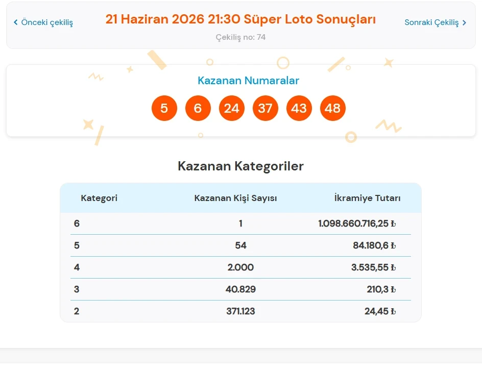 Süper Loto-65