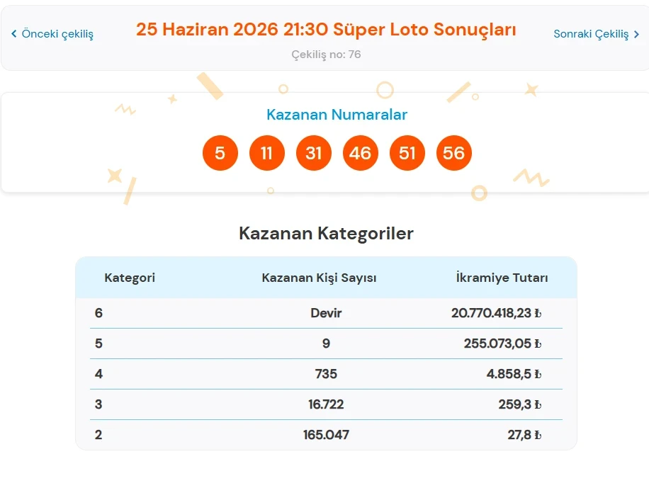 Süper Loto-66