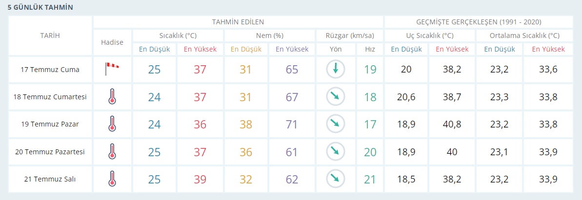 5 Günlük-3