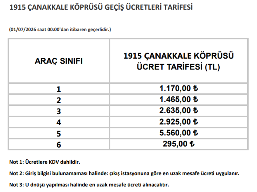 Çanakkale Otoyol