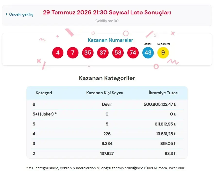 Sayısal-11
