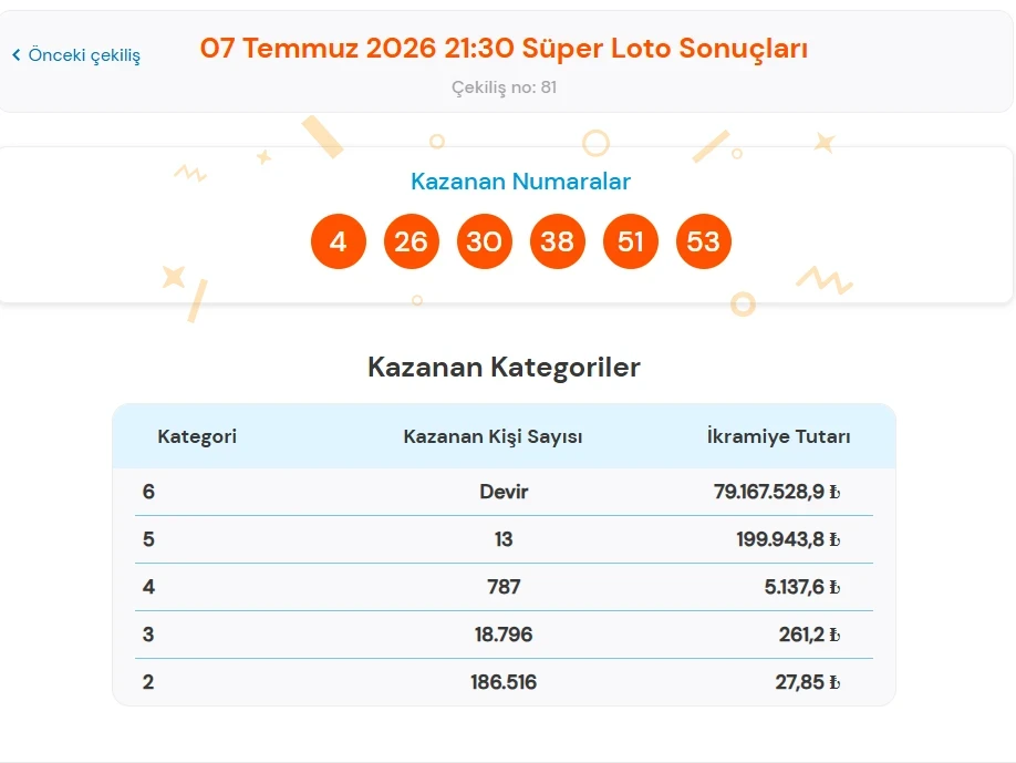 Süper Loto-67