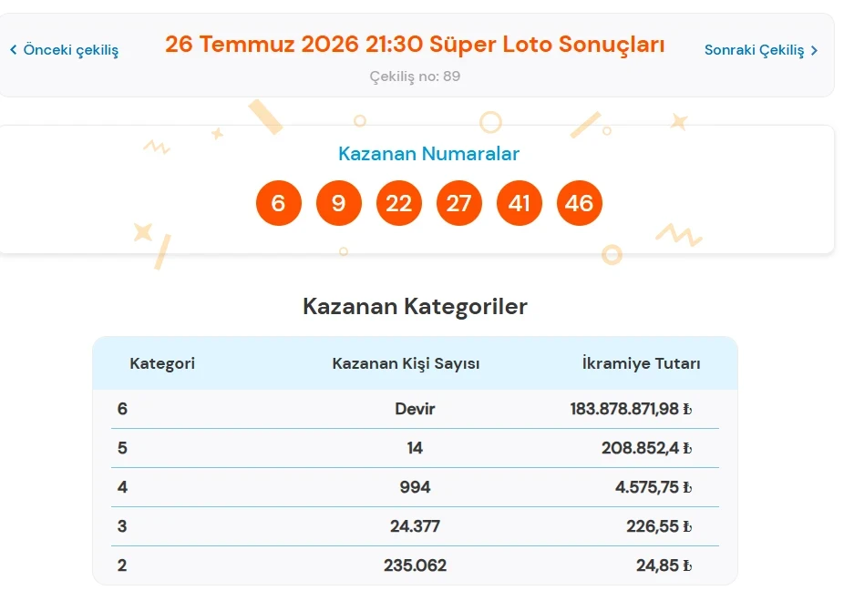 Süper Loto-72