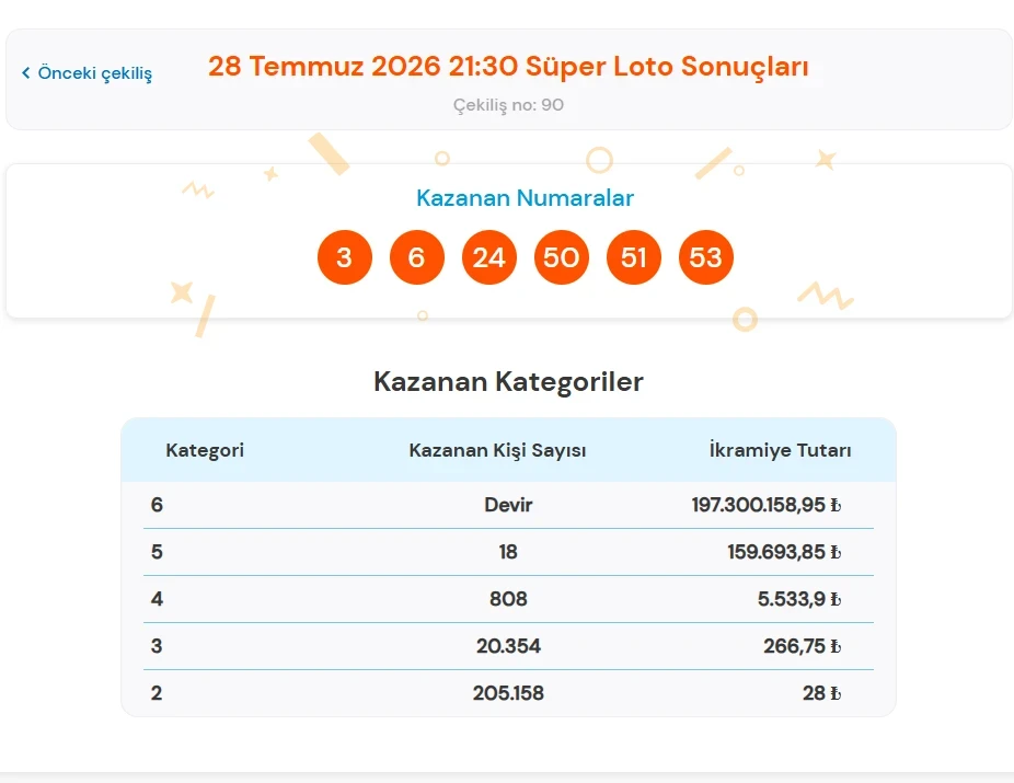 Süper Loto-73