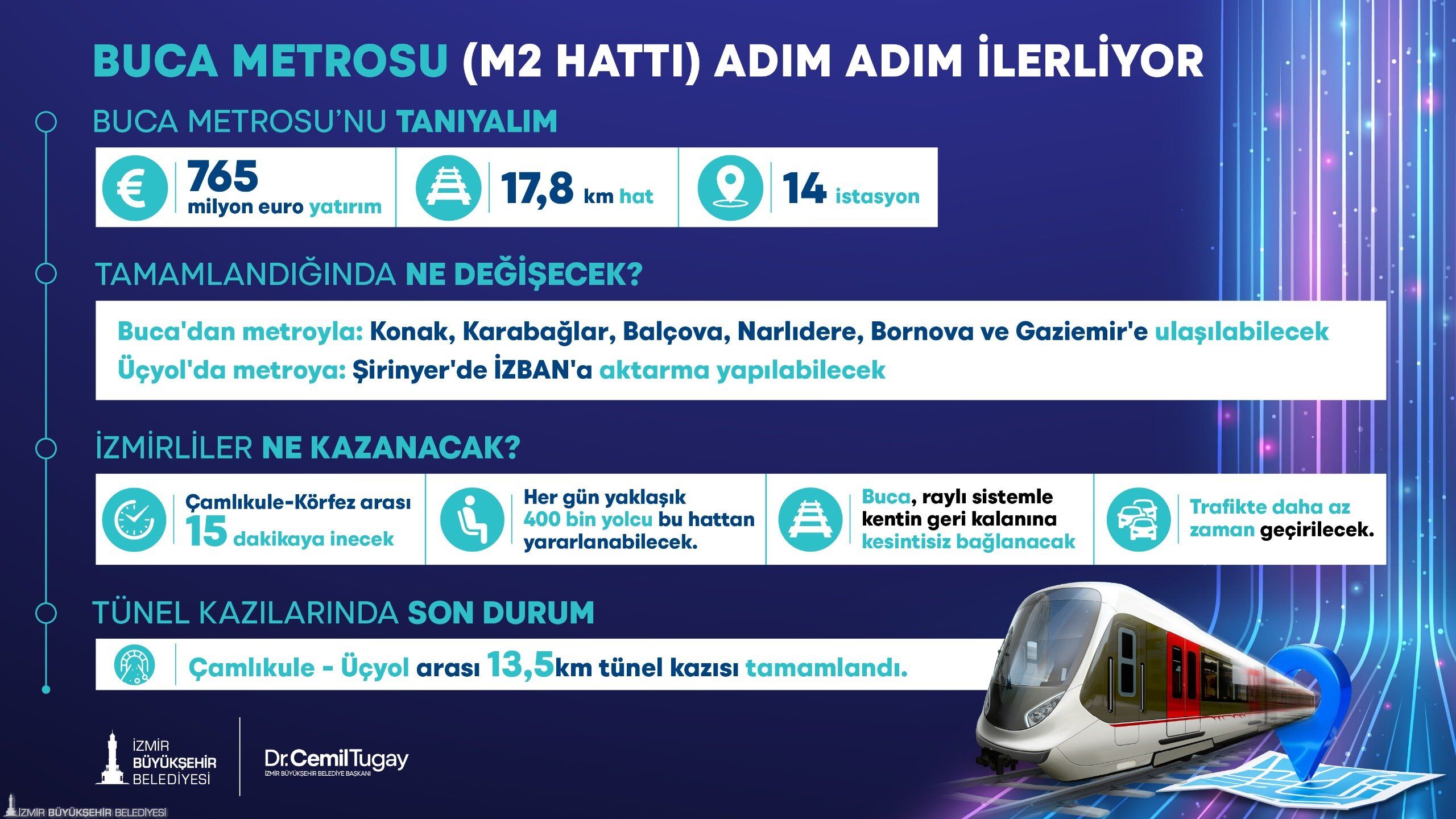 Buca Metrosu’nda Son Durum! Hangi Istasyon Ne Aşamada Çalışmalar Tek Tek Açıklandı (1)-1