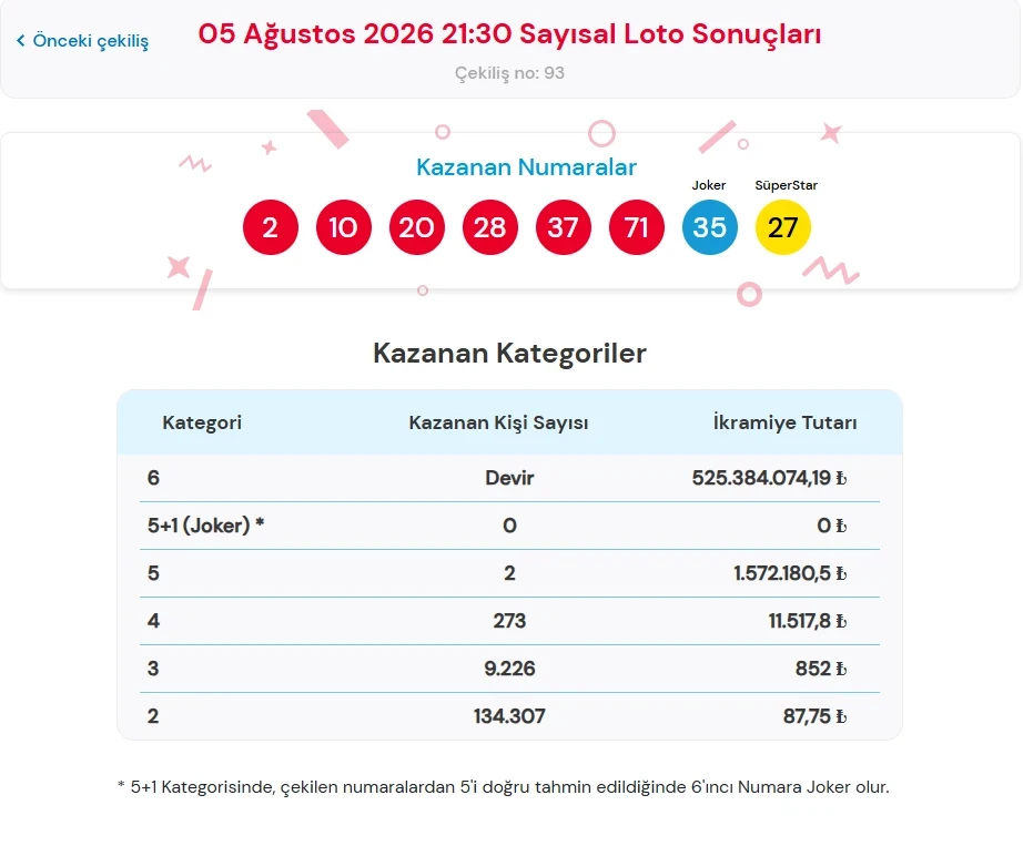 Çılgın Saıysal Loto