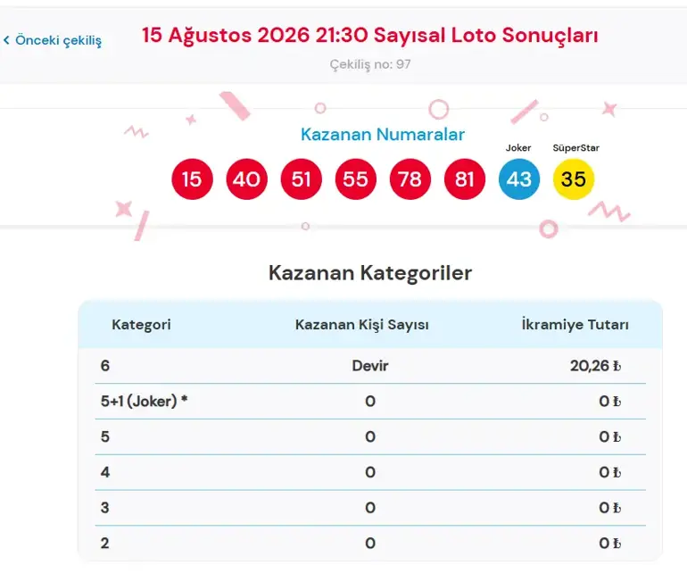 Çılgın Sayısal-1