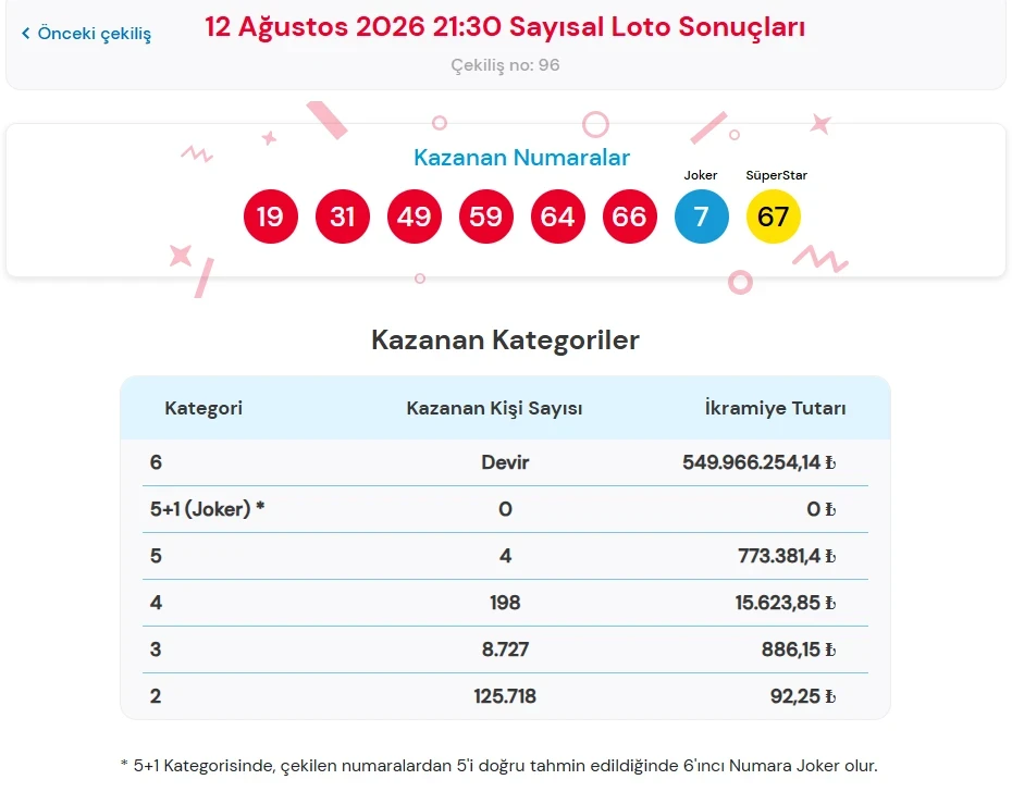 Çılgın Sayısal Loto-17