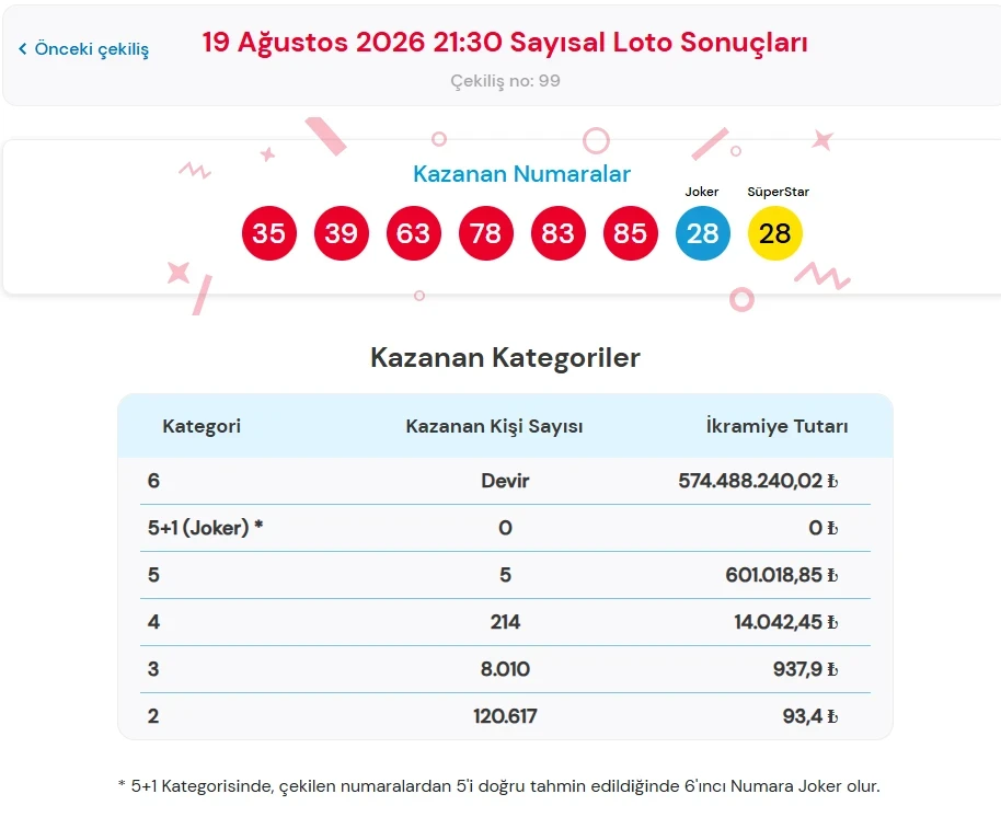 Çılgın Sayısal Loto-19