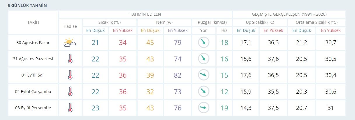 Hava-5