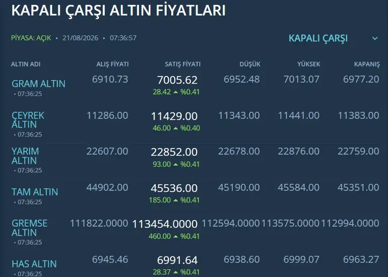 Kapalı Çarşı
