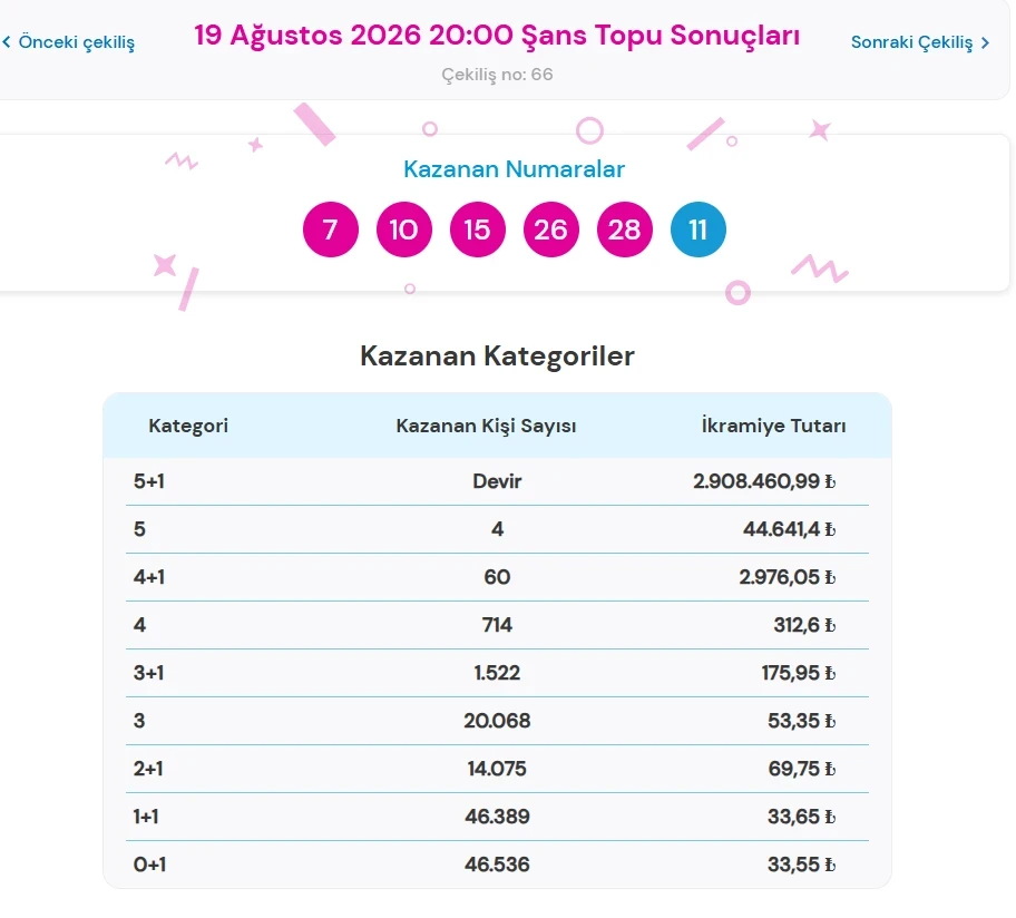 Şans Topu-50