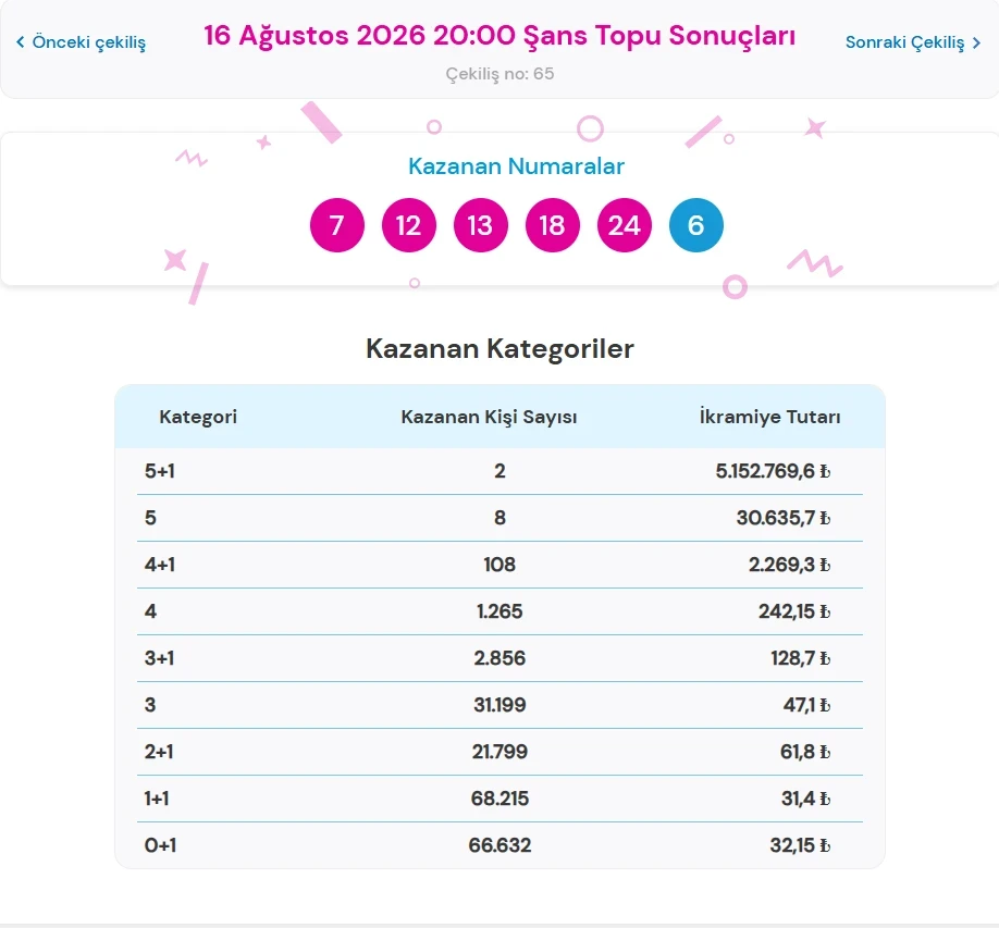 Şans Topuu-2
