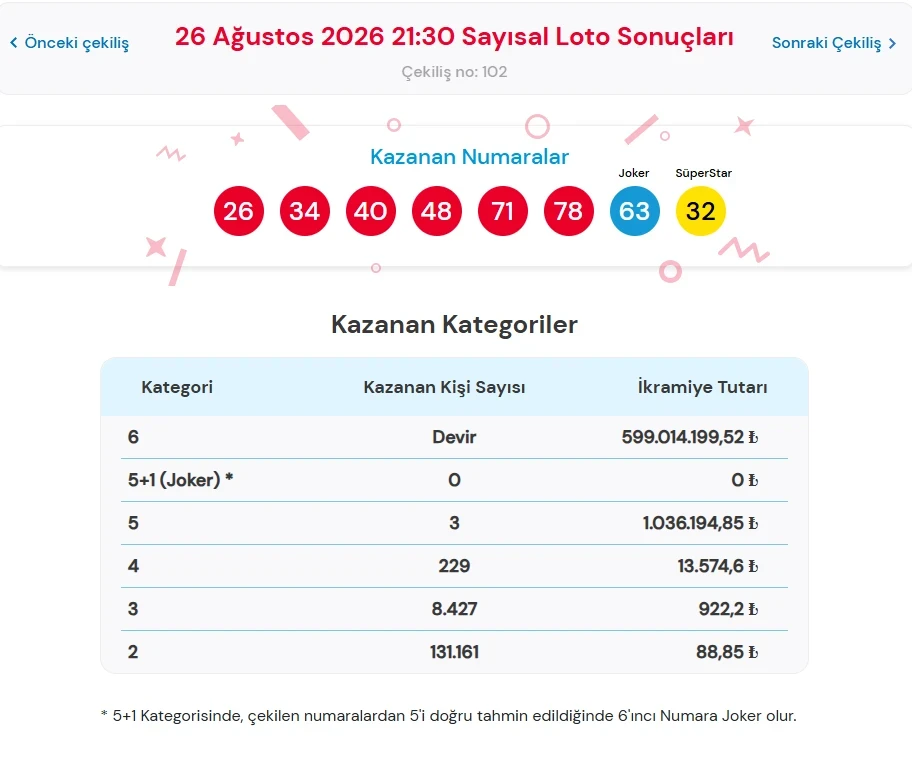 Sayısal Loto-26