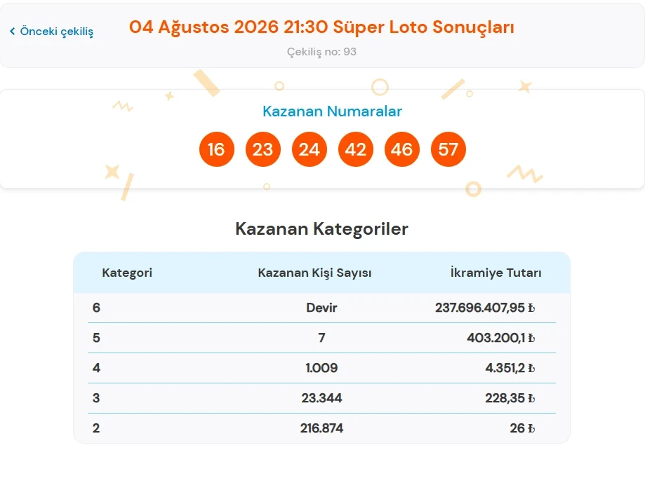 Süper Loto-75