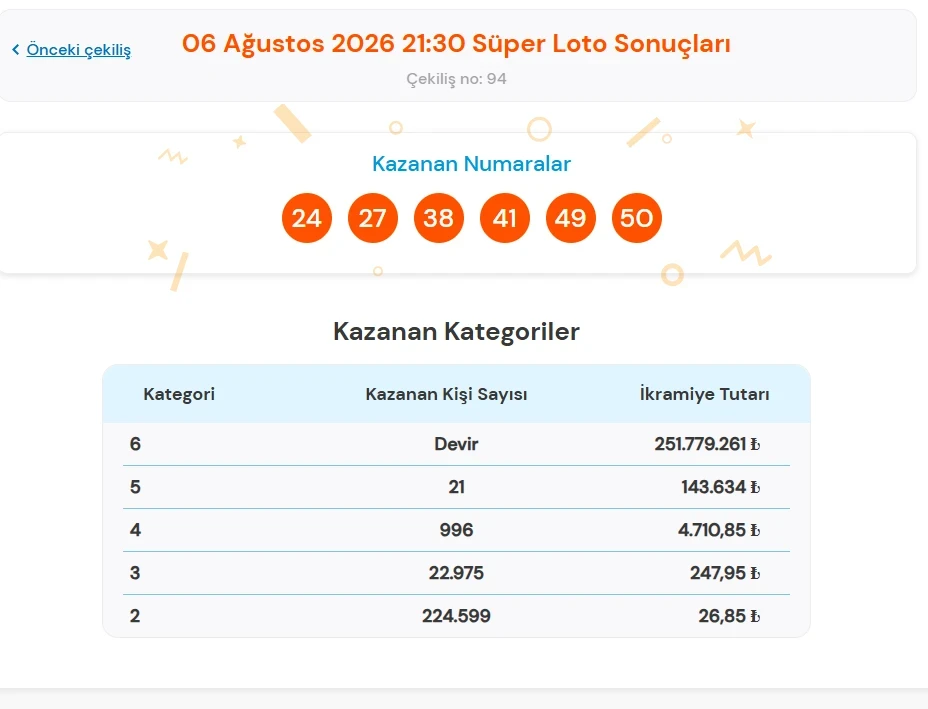 Süper Loto-76