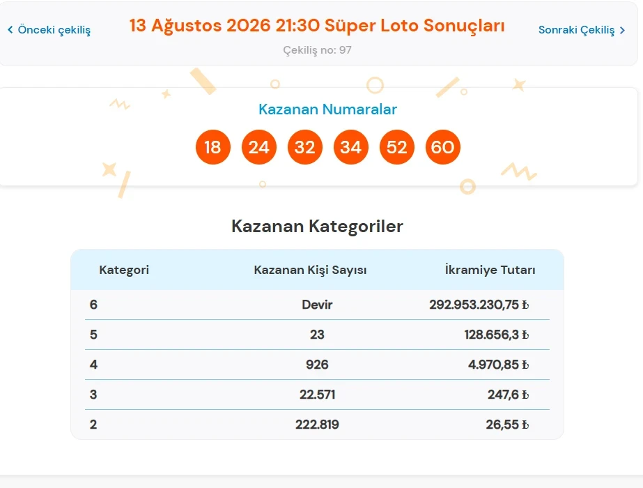 Süper Loto-79