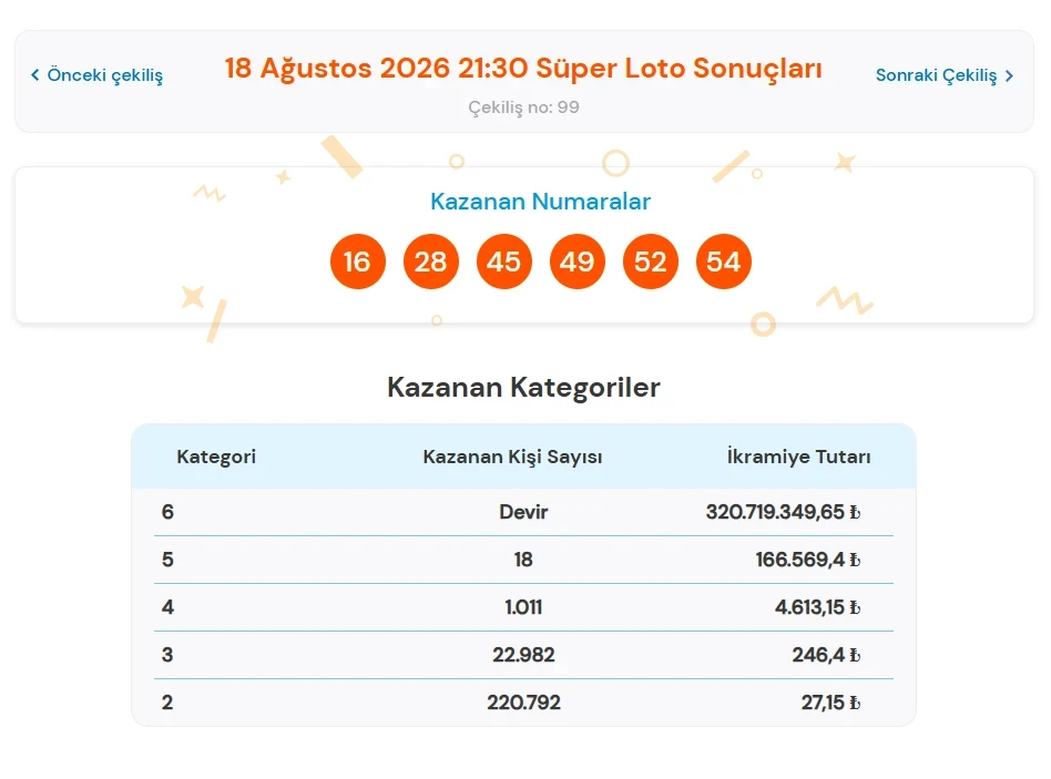 Süper Loto-80