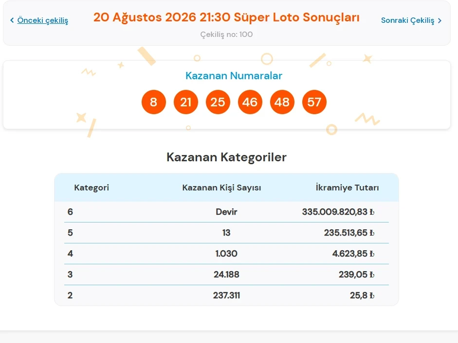 Süper Loto-81