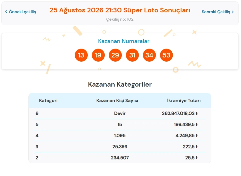 Süper Loto-82