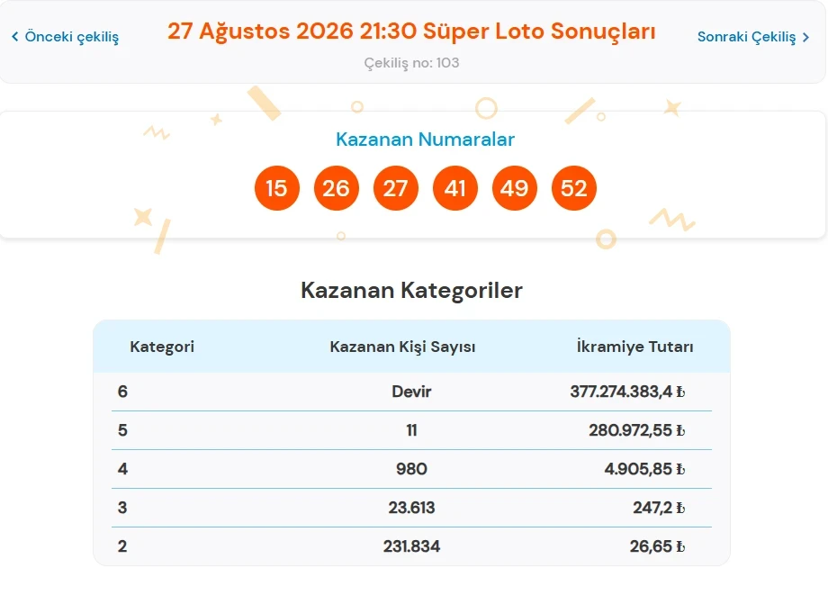 Süper Loto-83