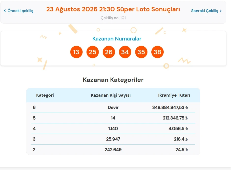 Süper Lotoo