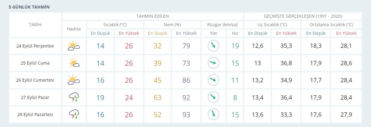 5 Günlük-4