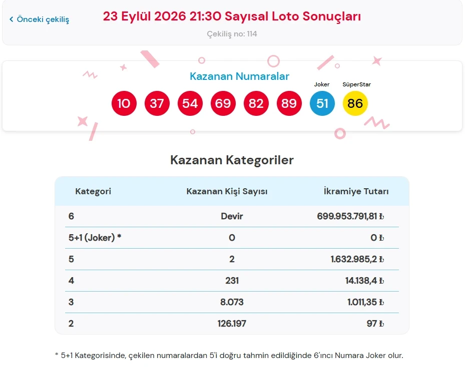 Çılgın Sayısal Loto-26