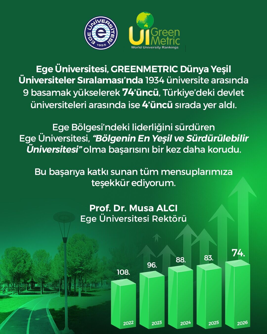 Ege Üniversitesi Yeşil Üniversiteler Listesinde Ilk 100’De