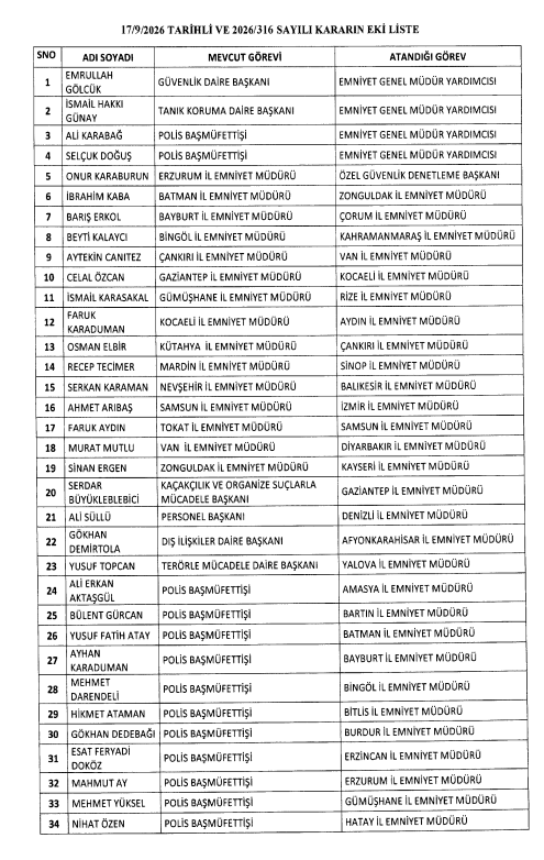 Resmi Gazete 1