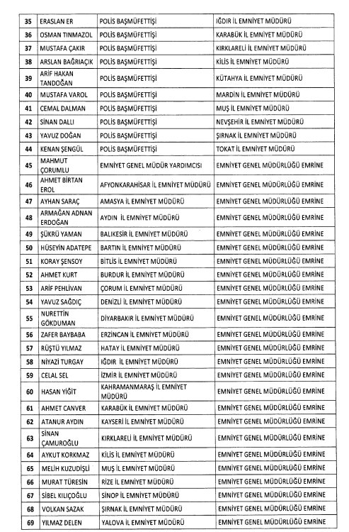 Resmi Gazete 2