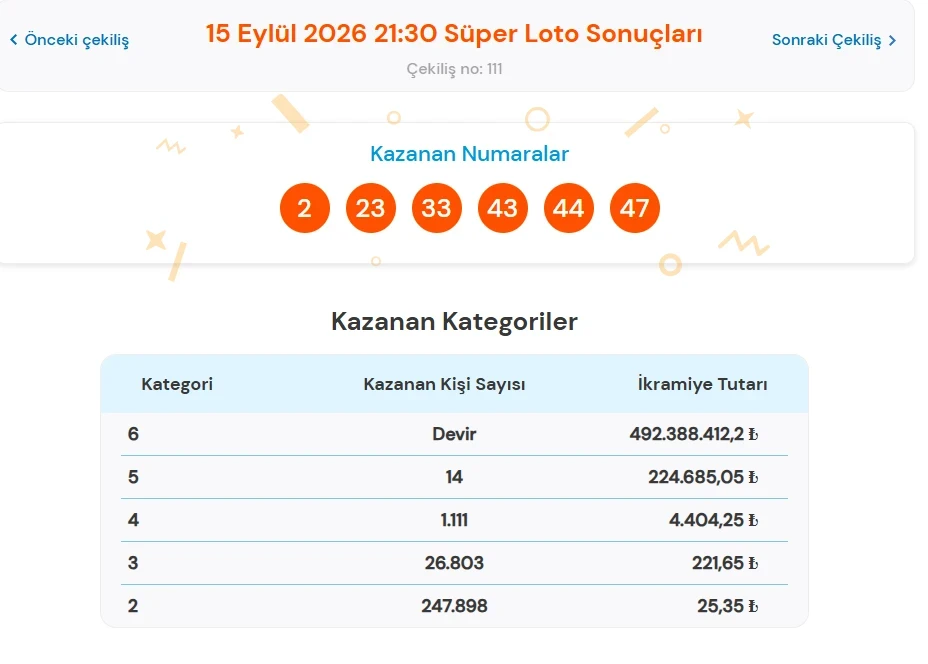 Süper Loto-90