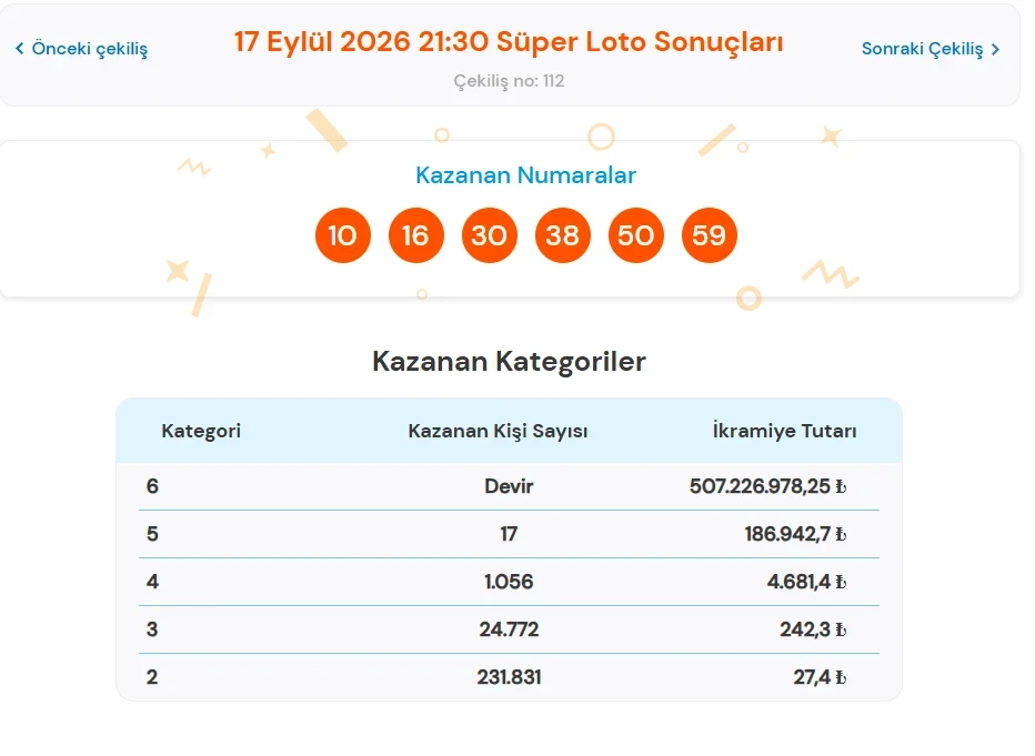 Süper Loto-91