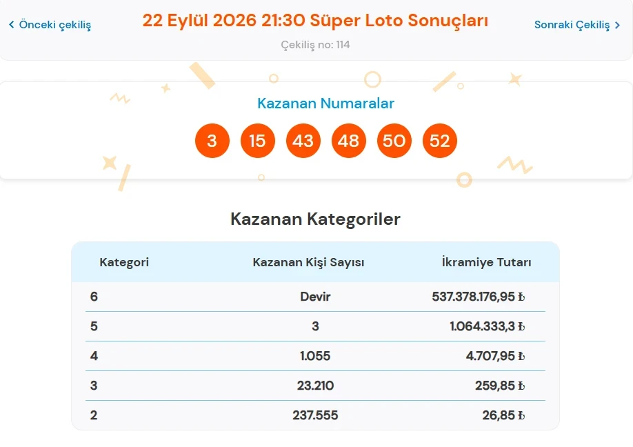 Süperlotoo