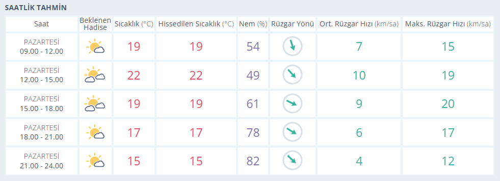 19 Eki̇m Hava Durumu