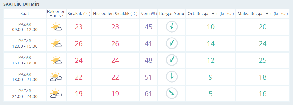 4 Eki̇m 2026