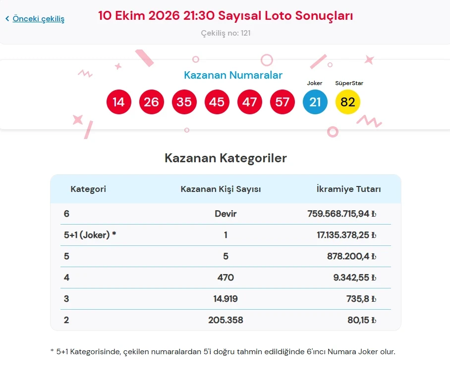Çılgın Sayısal-3