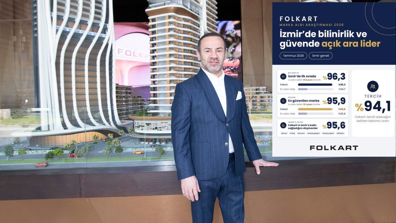 Folkart’ın İzmir karnesi açıklandı: Bilinirlik, güven ve tercih oranları dikkat çekti
