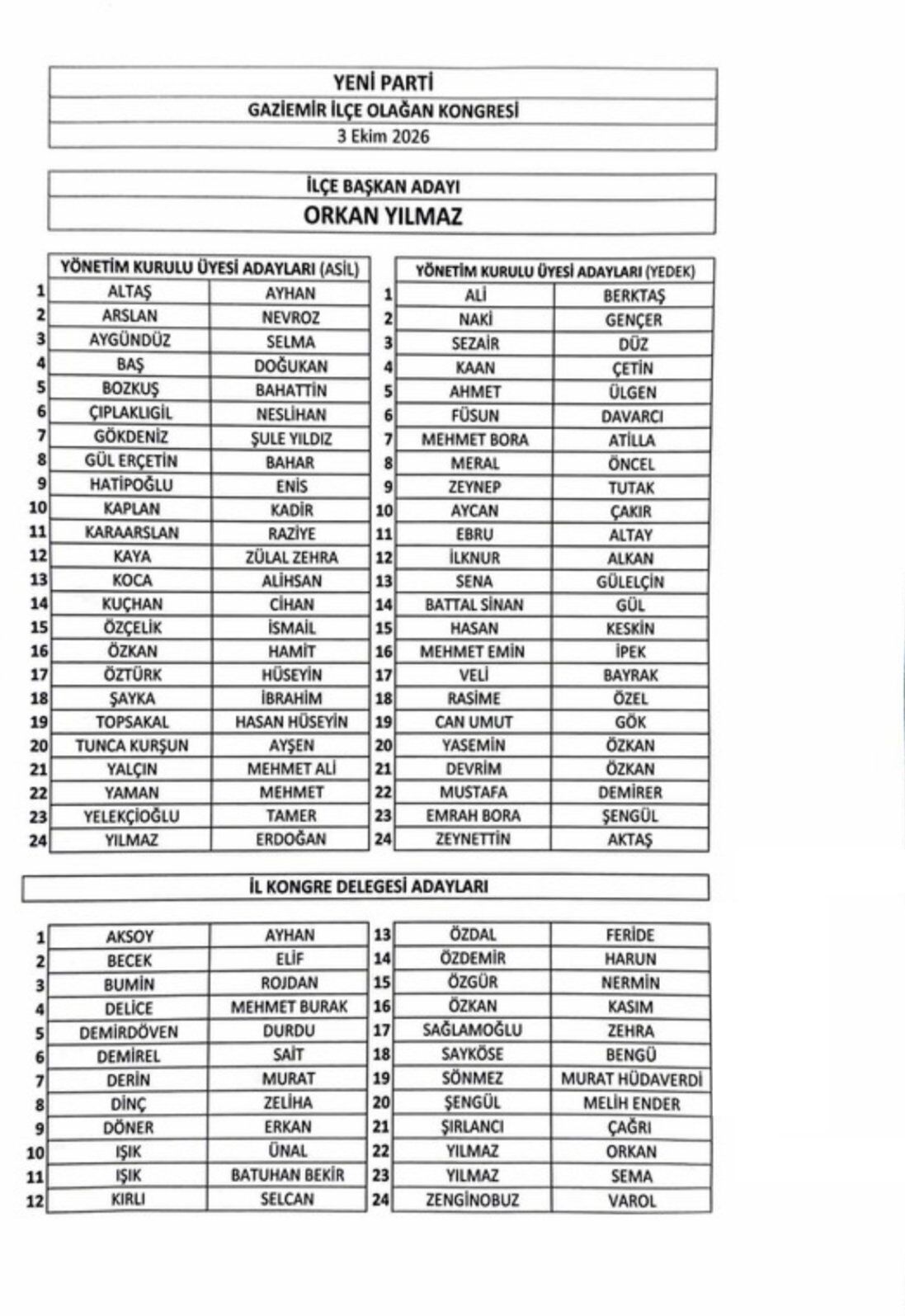 Gaziemir Liste