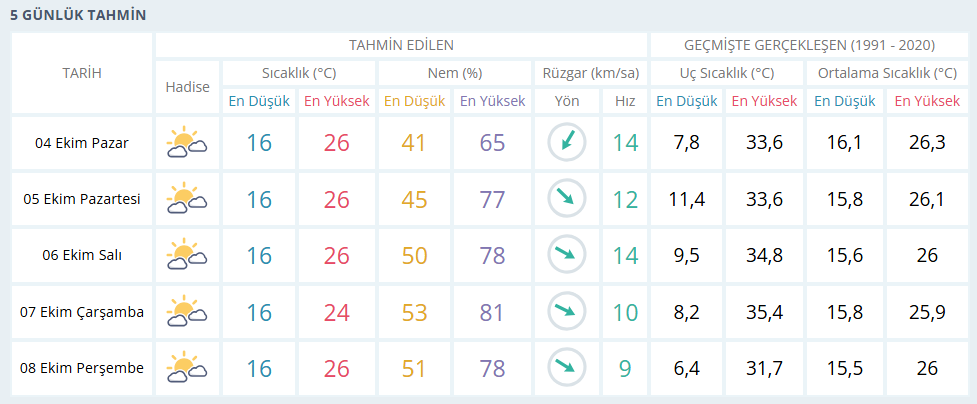 Haftalık Hava Durumu-3