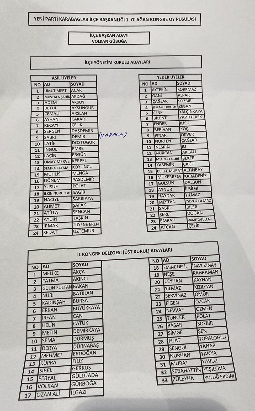 Karabağlar Liste