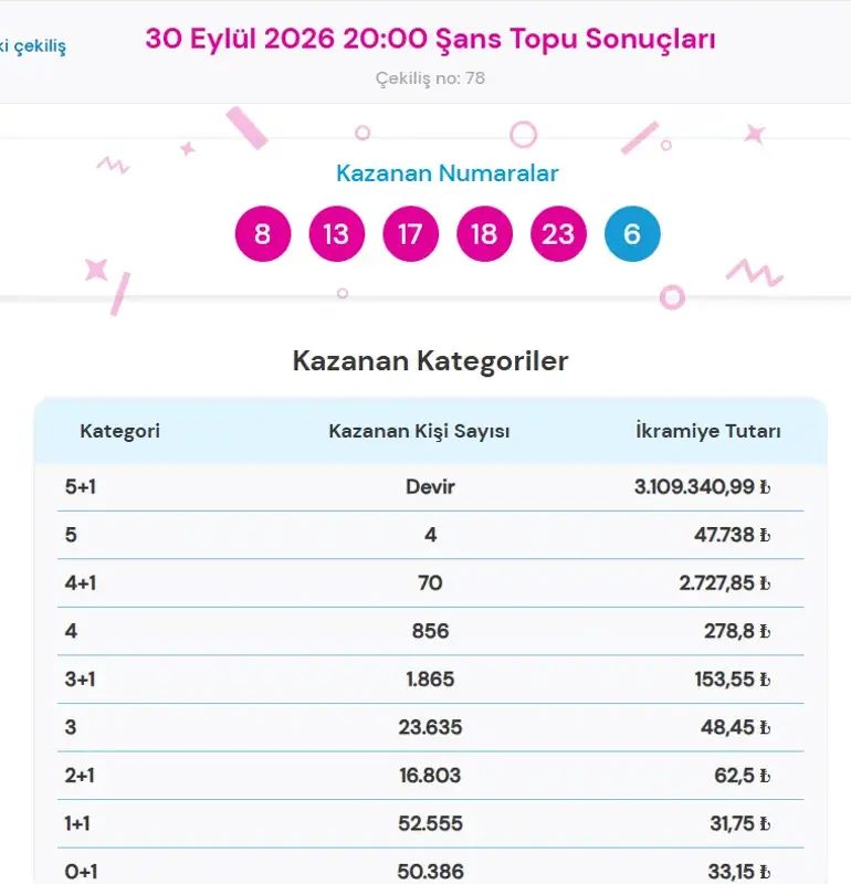Şans Topuuu-2
